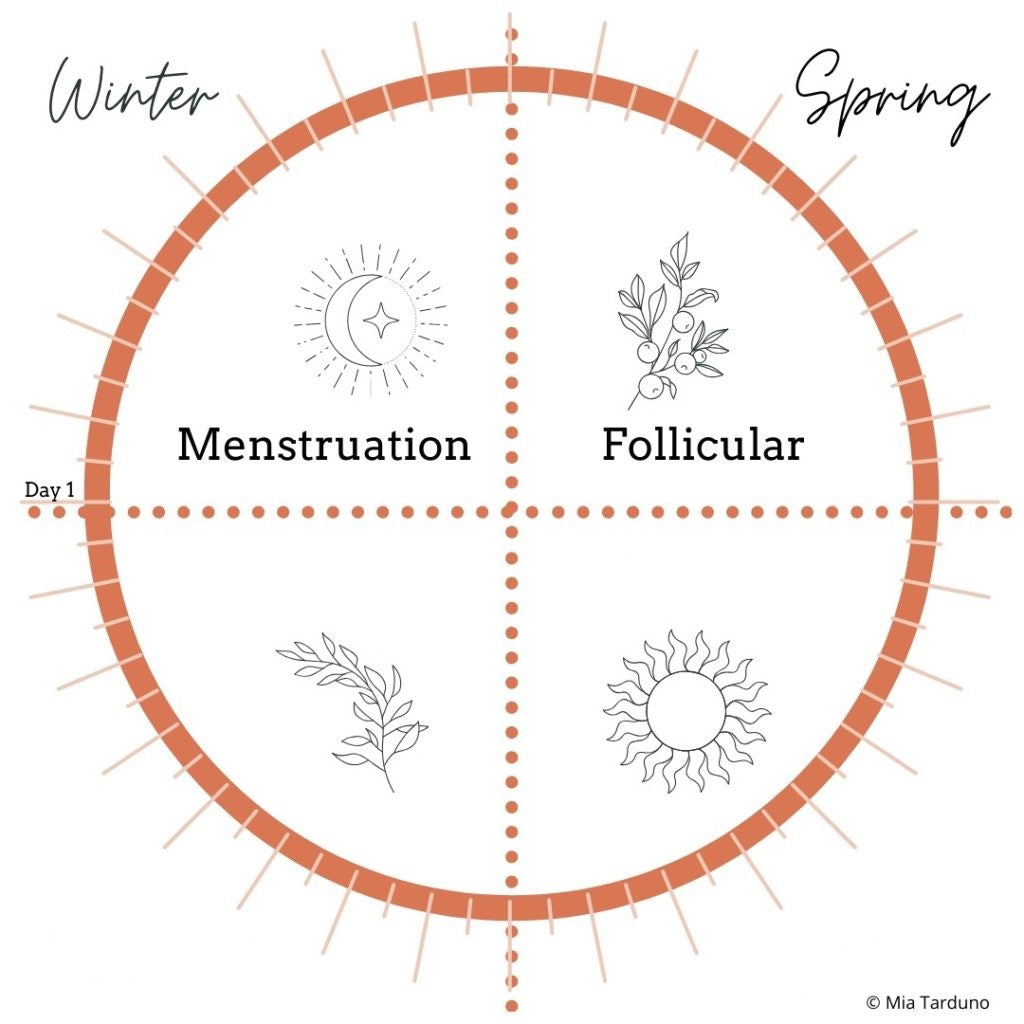 Spring is here